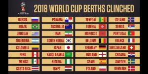 Khu vực Châu Âu có 14 đội trong số tất cả các đội bóng tham gia World Cup 2018